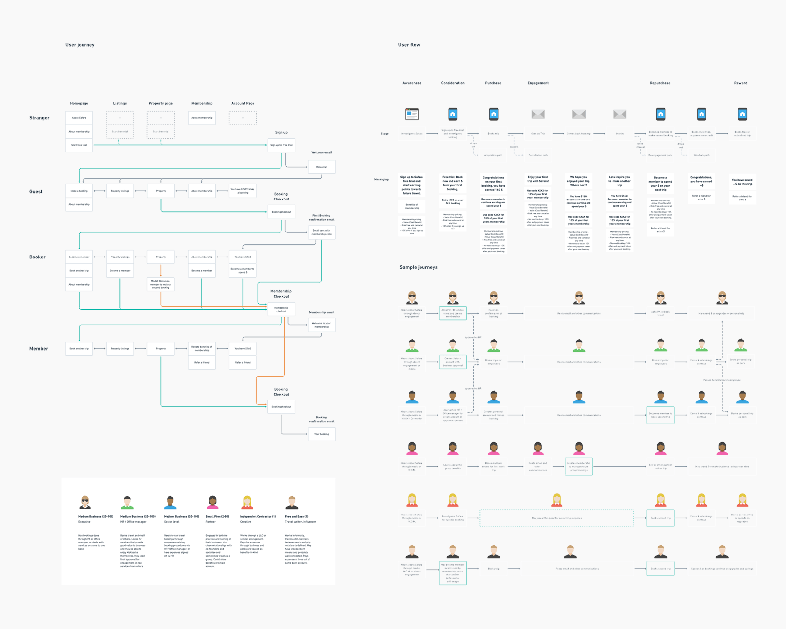 Safara user profile