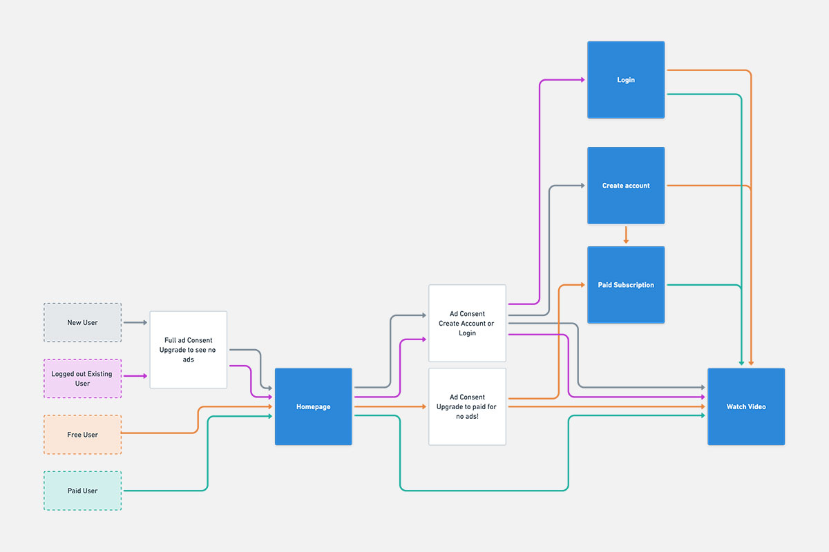 TVPlayer Acquisition